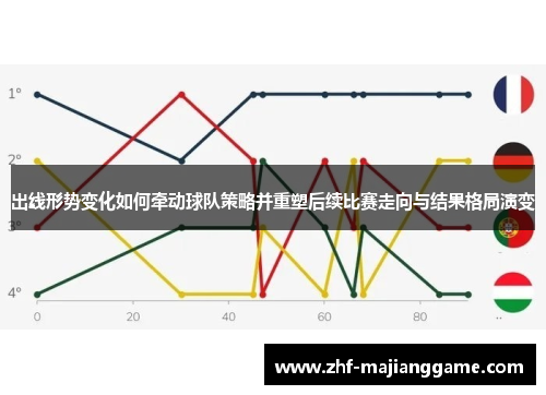 出线形势变化如何牵动球队策略并重塑后续比赛走向与结果格局演变