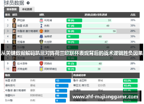从关键数据解码凯恩对阵荷兰欧联杯表现背后的战术逻辑胜负因果 从关键数据解码凯恩对阵荷兰欧联杯表现背后的战术逻辑胜负因果